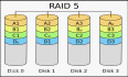 服务器RAID5阵列中硬盘亮黄灯被raid卡踢出导致raid5崩溃的数据恢复